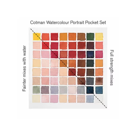 Akvarellfesték készlet 8 szín, Portrait pocket set / Winsor&Newton Cotman Watercolour (1 db)