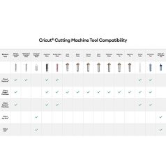   Cricut mélyvágókés és tokmány - Deep -Point Blade + Housing (1 csomag)