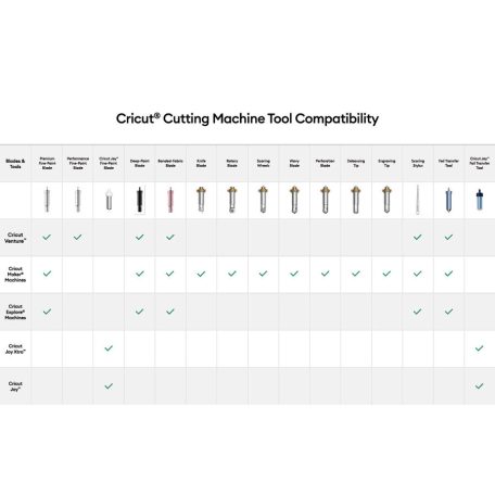 Cricut mélyvágókés és tokmány - Deep -Point Blade + Housing (1 csomag)